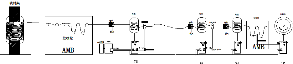 專用變頻器 專用變頻器